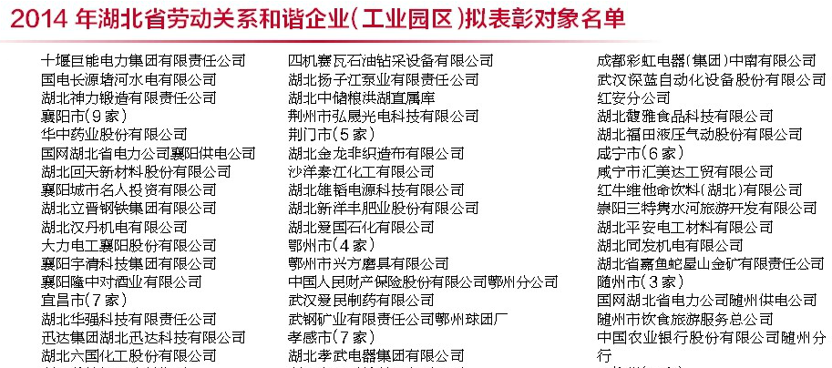 成都彩虹電器（集團）中南有限公司,湖北省勞動關(guān)系和諧企業(yè)