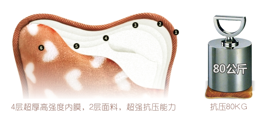 彩虹暖手寶6層袋體，超強抗壓