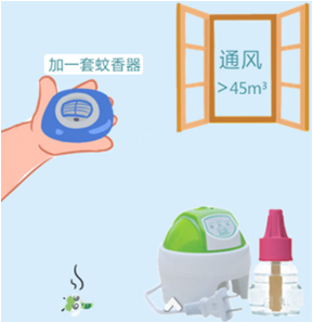   在客廳或臥室，要像晚上一樣使用乖乖專用的電蚊香液或蚊香片。一般情況，每瓶液或每片藥片最大使用空間45m3。如果通風(fēng)好、空間大的居室，最好用兩個(gè)蚊香器。