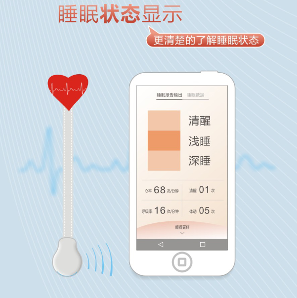 彩虹智能監(jiān)測電熱毯可監(jiān)測睡眠質(zhì)量