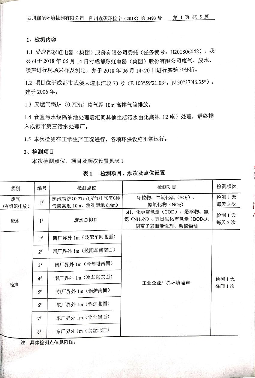 成都彩虹集團2018年度環(huán)境自行監(jiān)測情況